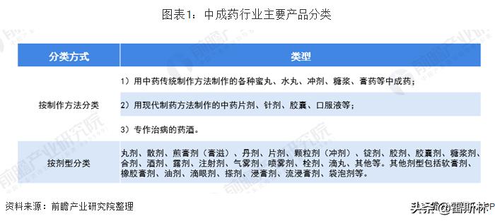 和药店签约买药便宜么,药店不愿意推荐的15种中成药便宜