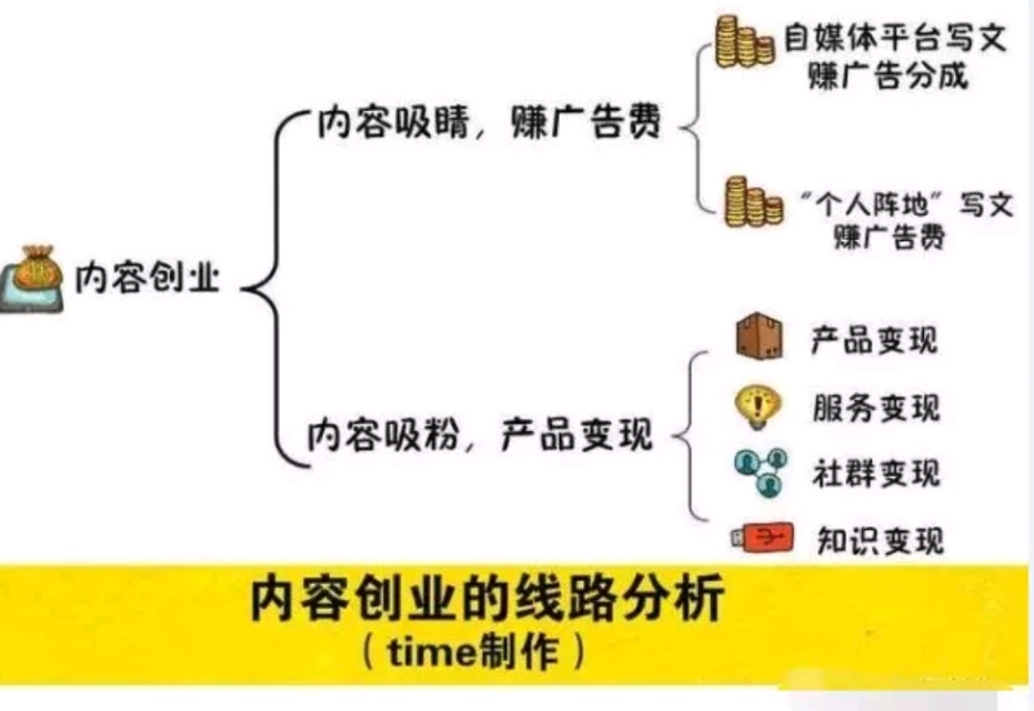 女学生怎样才能赚钱,大学生赚钱小妙招大全