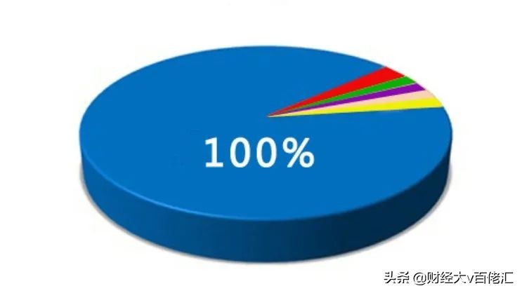 正大集团持有的平安股权还在吗,减持a股最新消息