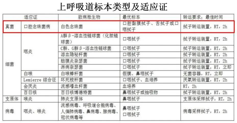 病原微生物检测是细菌培养吗,临床微生物检验与感染