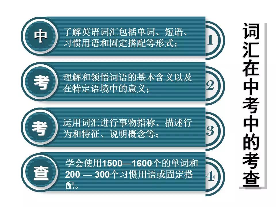 中考1600词汇速记方案,中考1600词汇详解细读默写版