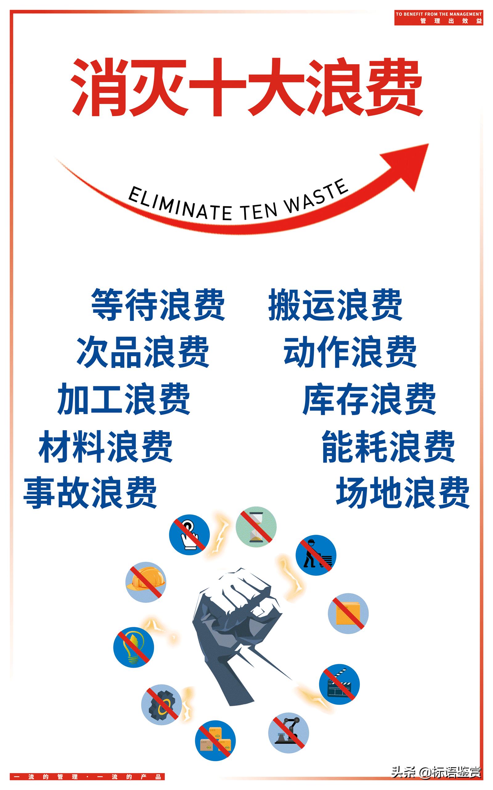 工厂企业精益生产标语,工厂生产车间文案短句干净简单