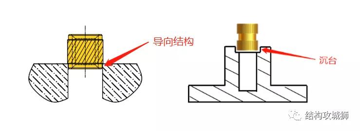 塑料零件镶螺母的方式,塑料件嵌铜螺母怎么拿出来
