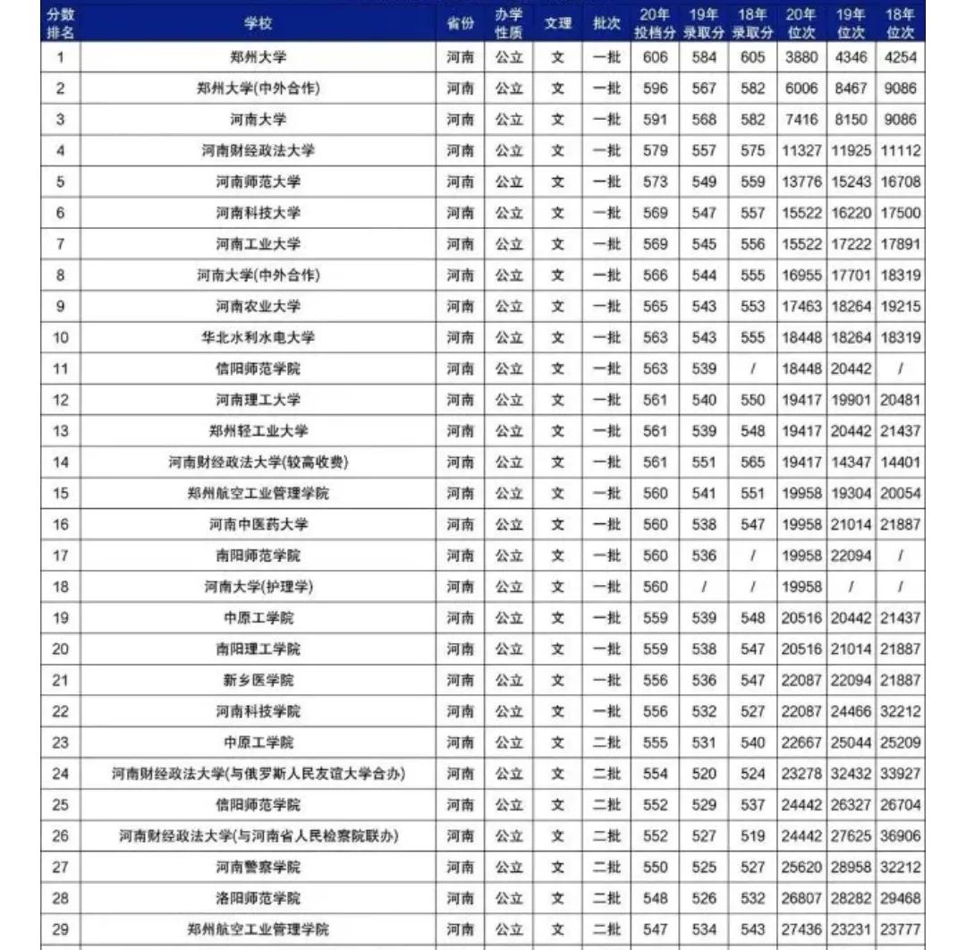 河南财经政法大学图书馆,河南财经政法大学分数线
