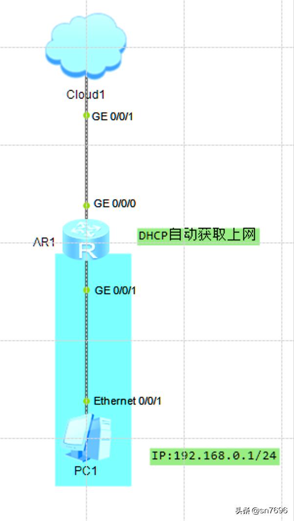 华为无线路由器dhcp配置命令,在华为路由器上怎么配置dhcp