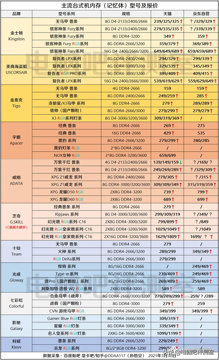 2023年6月装机推荐,2021年2月装机走向与推荐
