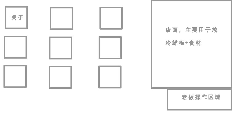 麻辣烫店的经营模式及运营方案,最简单的麻辣烫经营模式