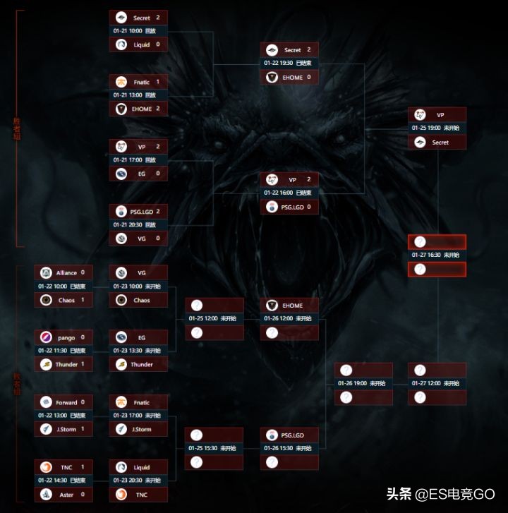 电竞早报：一方水土Gank一方人；床神和Gabbi素质拉满