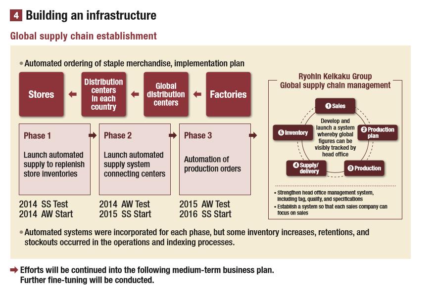 muji无印良品线下店退换货期限,muji无印良品平替