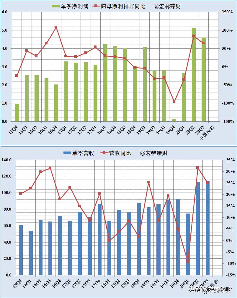 护城河价值分析,护城河估值分析