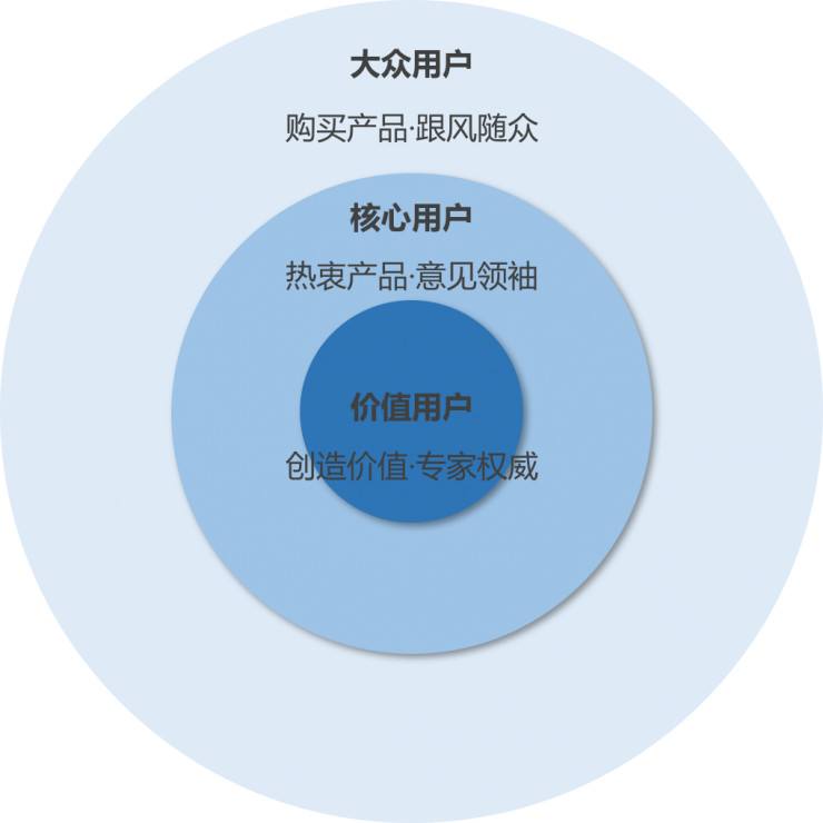人生得意须尽欢冰淇淋价格,人生得意须尽欢冰淇淋多少钱
