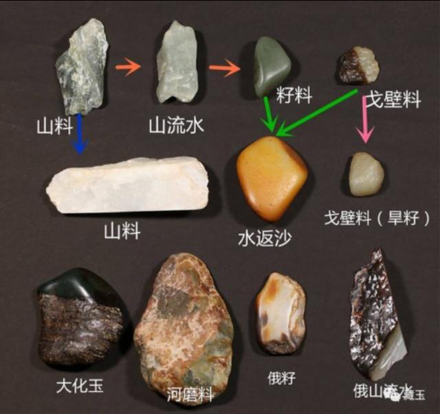 在哪可以买到真正的新疆和田玉,到和田买玉靠谱吗