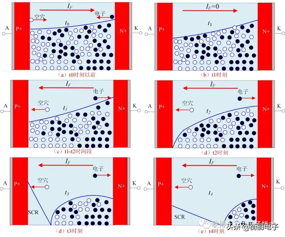 pin二极管怎么克服响应速度慢,pin二极管的主要特性是