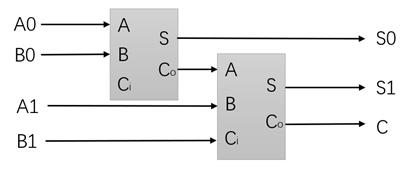 做了n年程序猿,才知道电脑是这样工作的