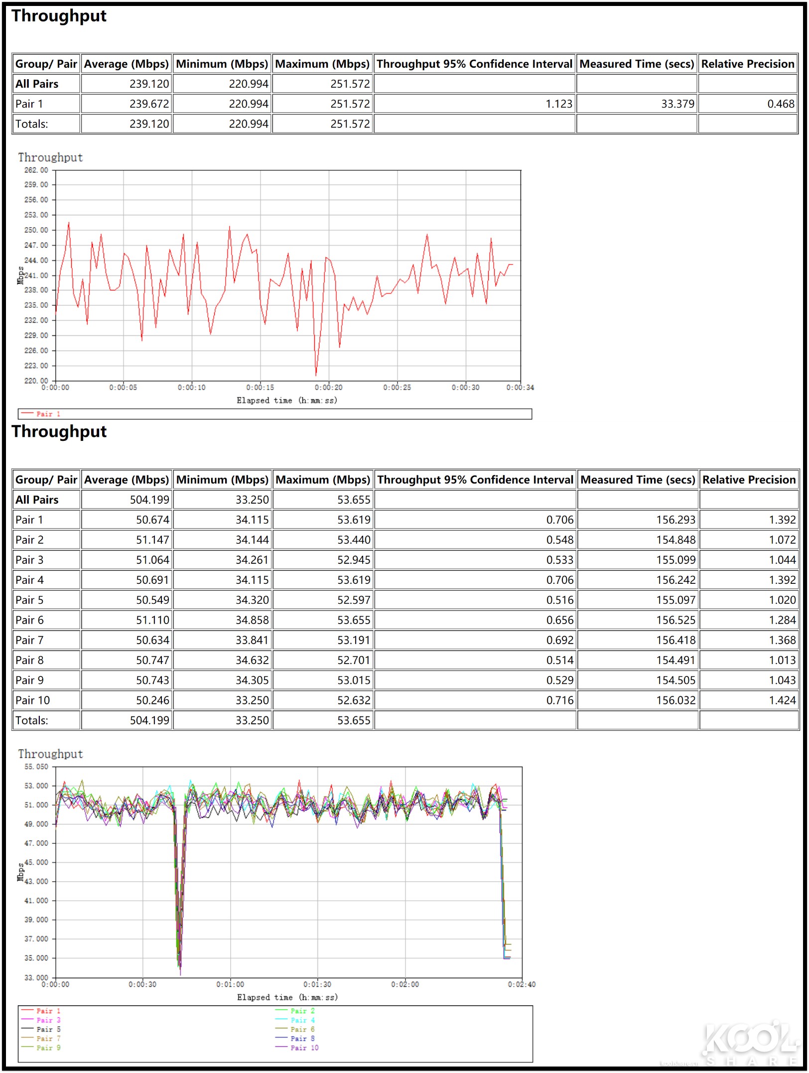 网件netgearr7800无线路由器,netgear网件r8000p千兆路由器