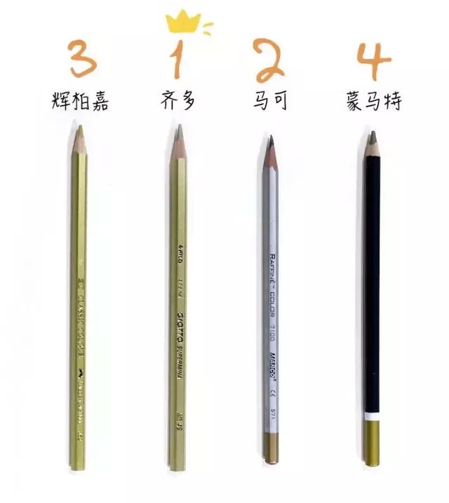 青竹画材专业彩铅怎么样,彩铅写实画材