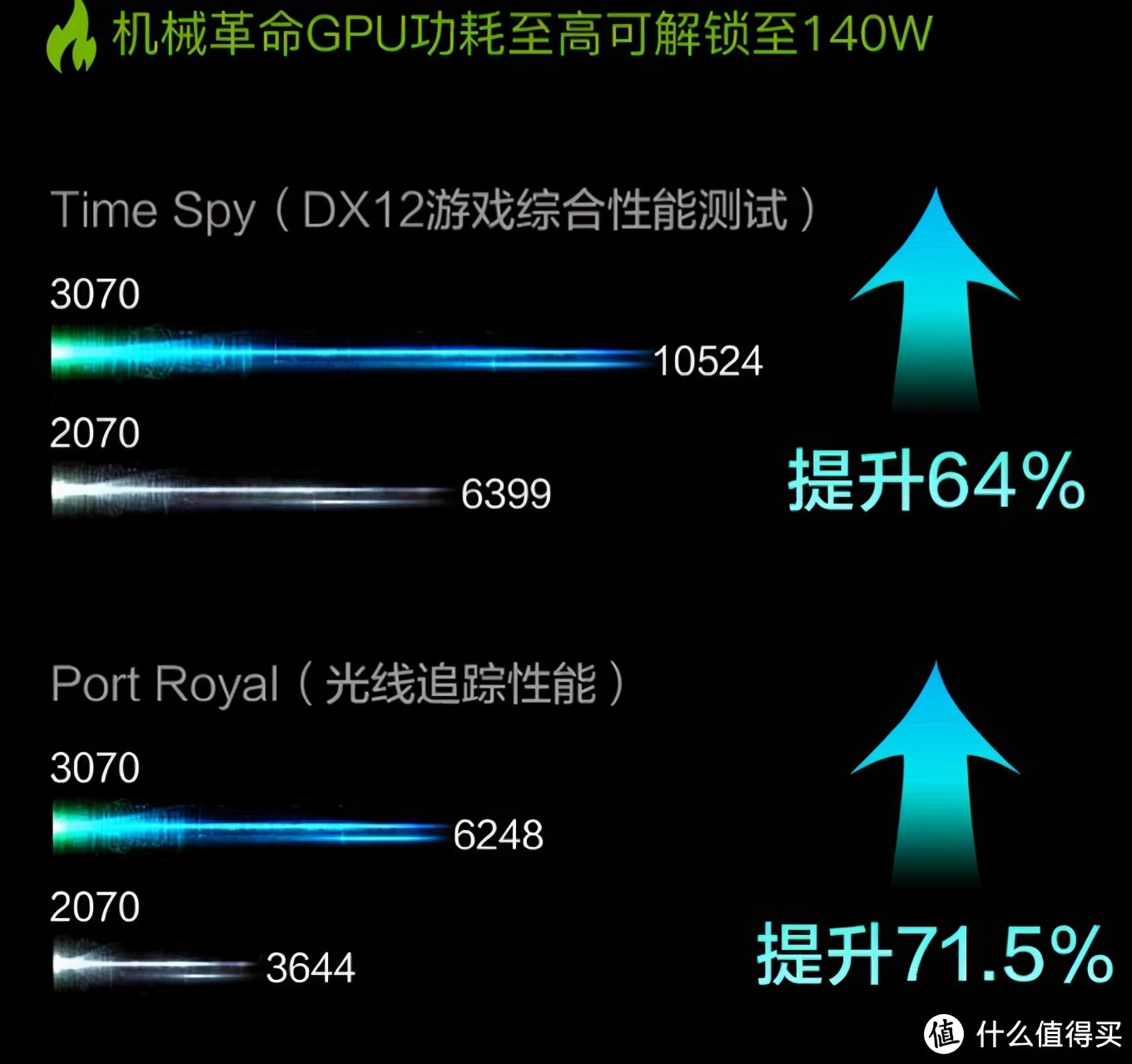 6000以下最强游戏本rtx30,rtx30系游戏本推荐