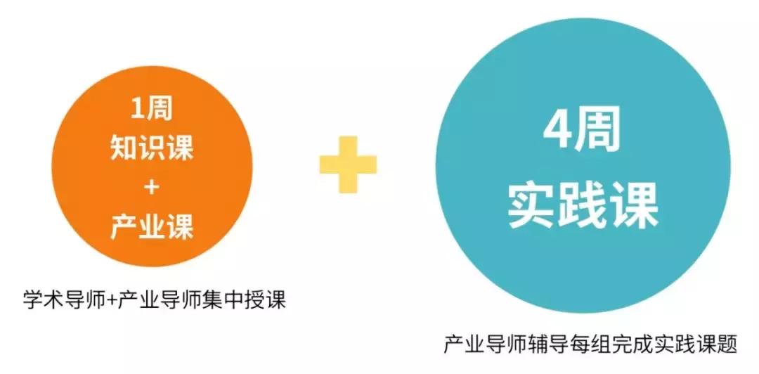 大咖且实战的AI暑期训练营启动！DeeCamp2019即日起接受报名！