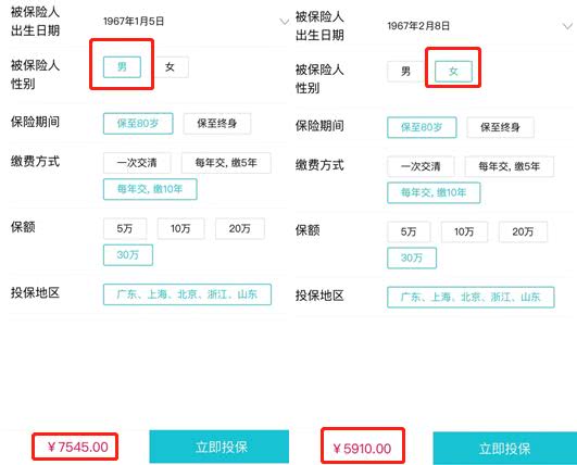 女性买保险最好买什么保险,女性买保险的重要性