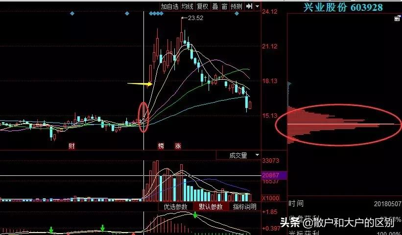 短线精准狙击战法,短线强势战法100例
