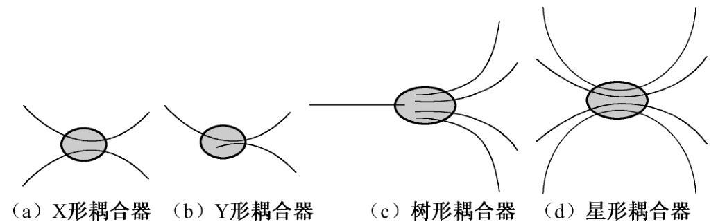 有源光纤和无源光纤的区别,五种常用的光纤无源器件