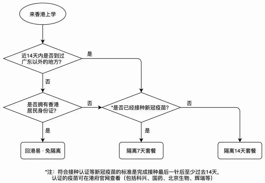 赴港留学必备证件盘点及办理攻略,去香港留学必备生活清单