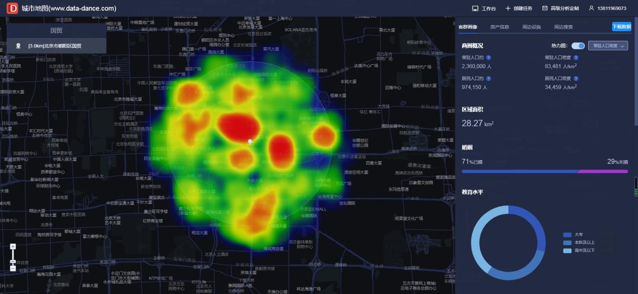 如何用大数据软件确定宠物用品店铺选址