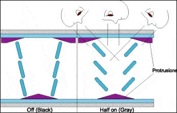 tnvaips显示器评测,vavstnvsips面板哪个好