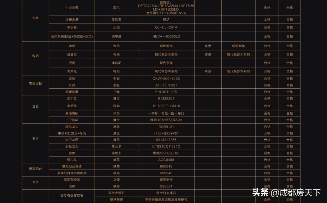 成都高价地接踵入市，一环高密小盘，均2.7万/平，买还是不买？