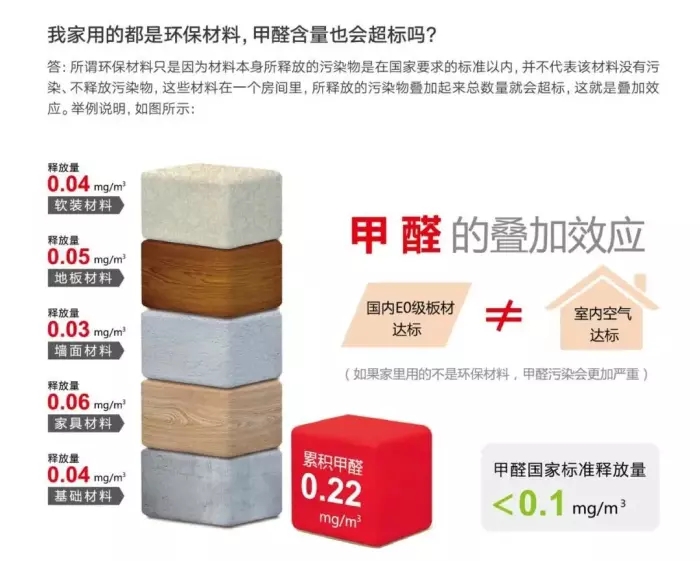 甲醛危害专家视频,清华教授讲甲醛能完全去除吗