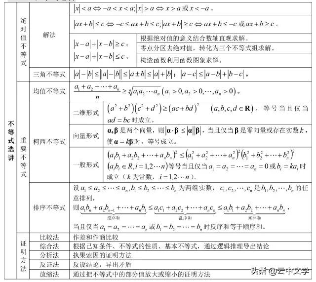 高中数学公式大全完整版读音,2023高中数学公式归纳总结