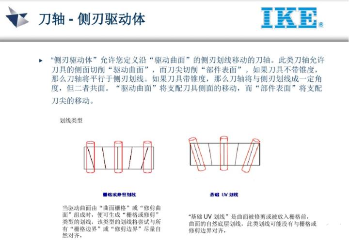 ug五轴教程谁的最好,ug五轴实战案例