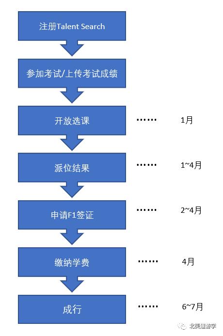 天才营——美国夏校中的爱马仕,到底是个怎样的存在