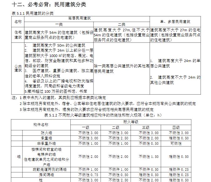 消防工程师证报考条件培训机构,消防工程师证有必要报培训机构吗