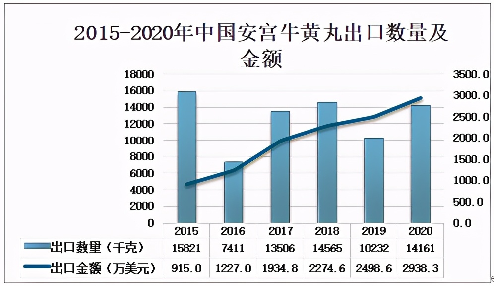 2022年安宫牛黄丸销量排行榜,全国安宫牛黄丸未来市场规模