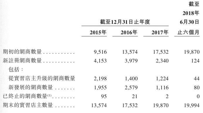万色城加盟费多少,万色城港股怎么样