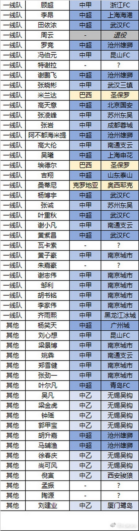 曲终人散去，江苏队员下家一览，省外沧州武汉，省内南京成大赢家