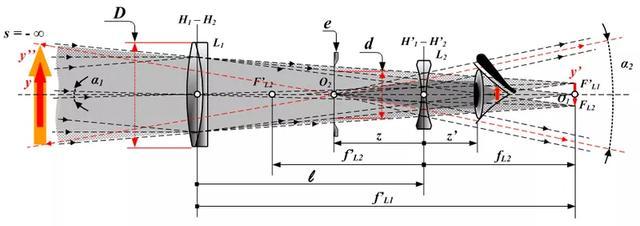 观测日环食需要注意什么,日环食每日观测时间表