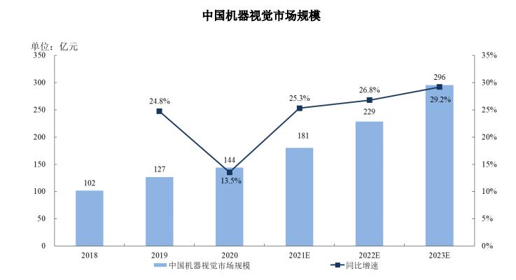 外观机器视觉检测设备公司,机器视觉检测设备