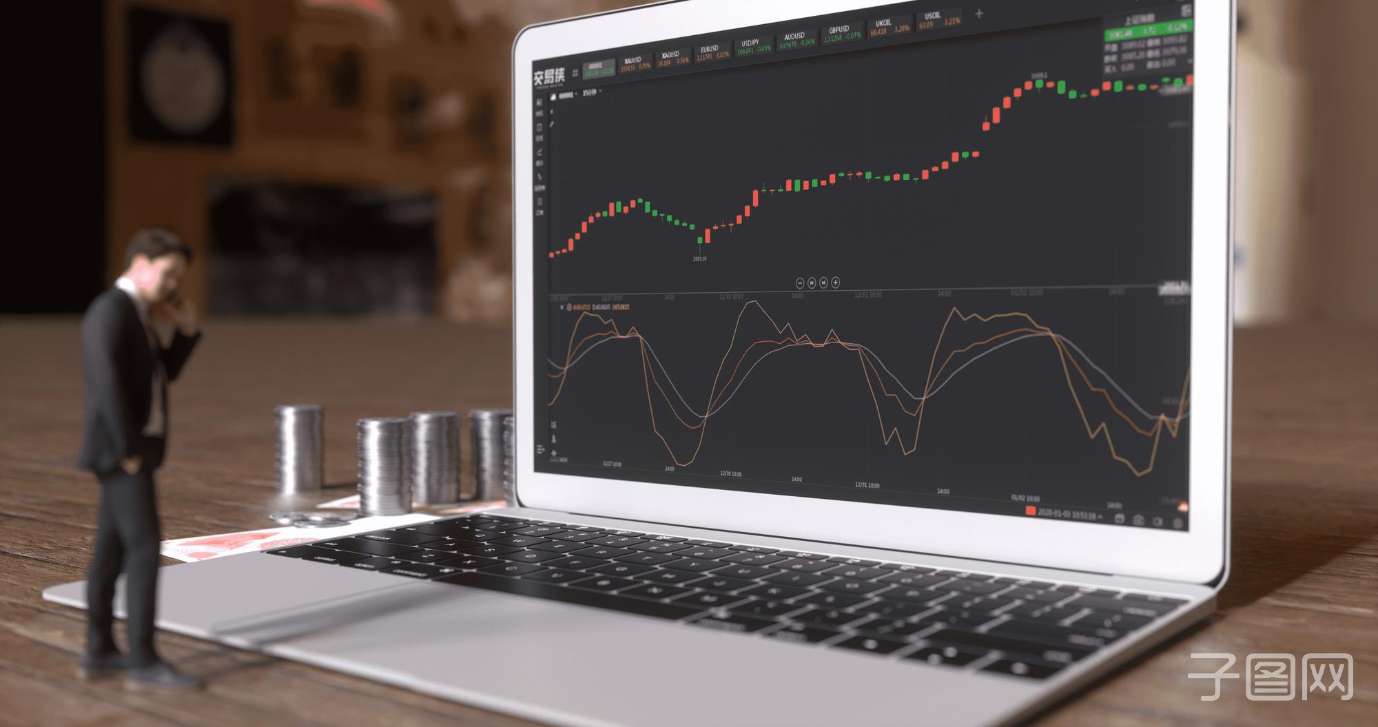 五分钟教你找到股票的买卖点,一分钟教你如何选好股