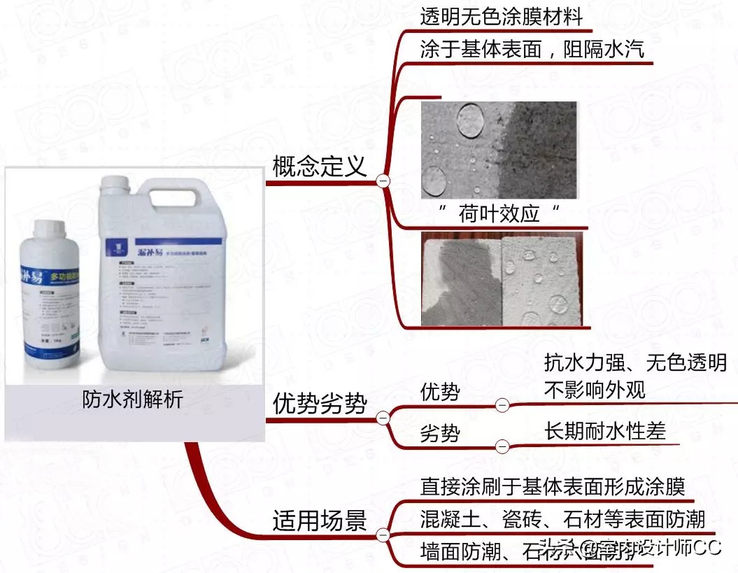 防水材料怎么做才不会漏水,卫生间滴水不漏防水材料