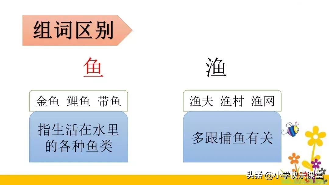 同音字大全及拼音,小学生常见同音字