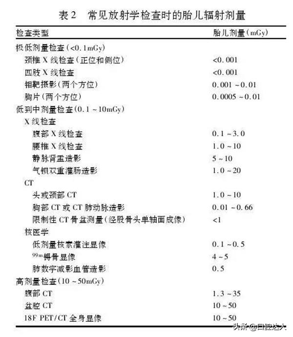 拍了牙齿x光片3天后发现怀孕了,口腔x光后多久可以怀孕