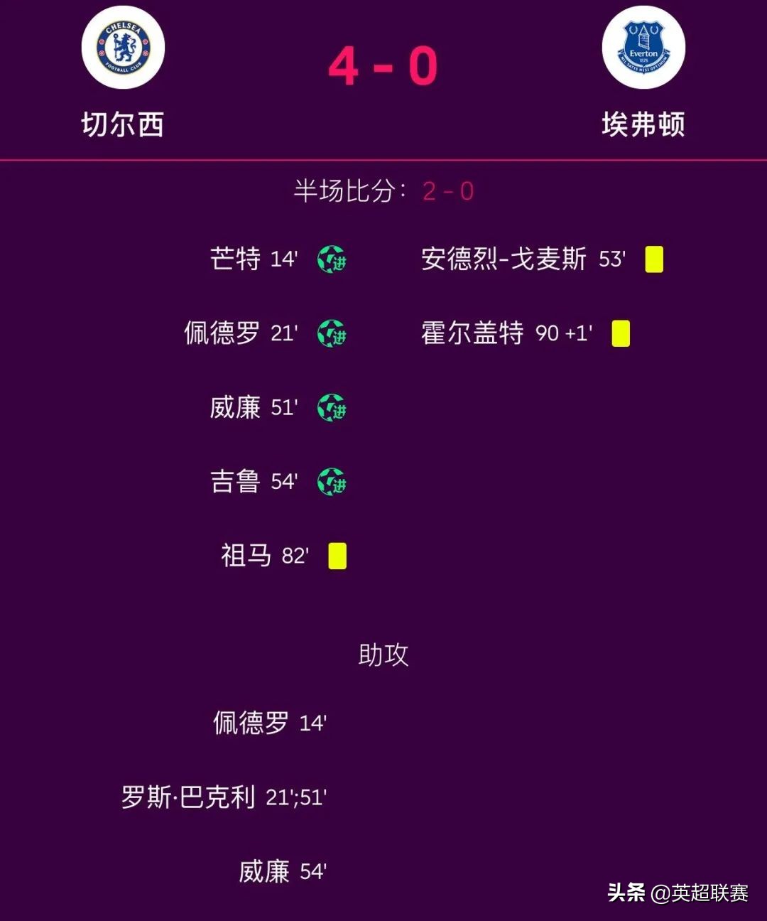曼联2-1击败切尔西,曼联2-0双杀埃弗顿