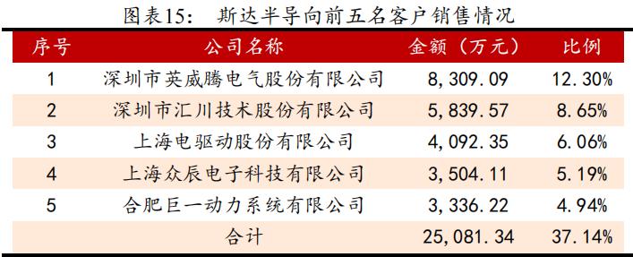 igbt国内龙头企业斯达半导体,斯达半导体第七代igbt