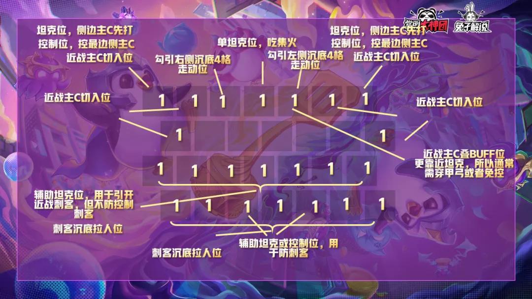 云顶之弈最新无脑上分教学,云顶之弈s5基本教学