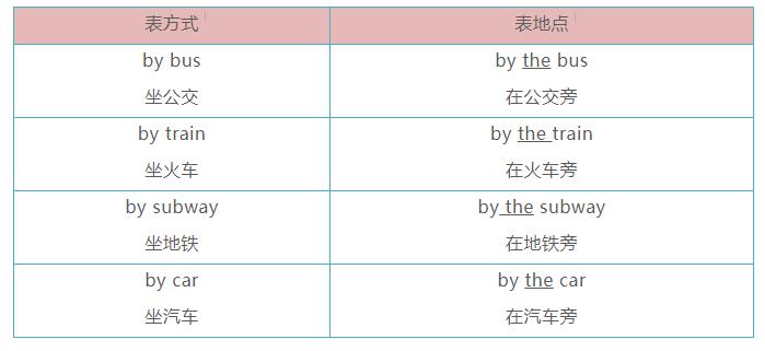 在海边度假的感觉是怎么样的,在海边度假英语怎么说