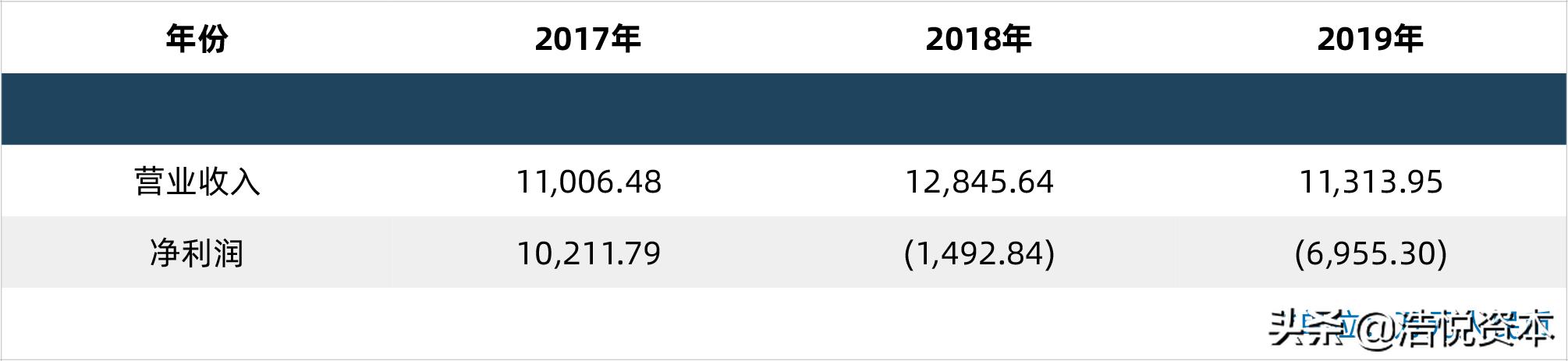国家对创新药研发的政策,创新药优先审批申请条件
