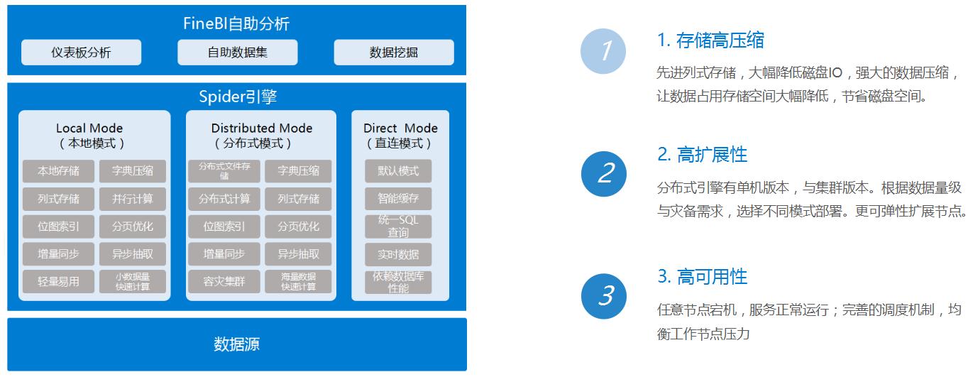 最实用的数据分析神器,3个常见又好用的数据分析工具