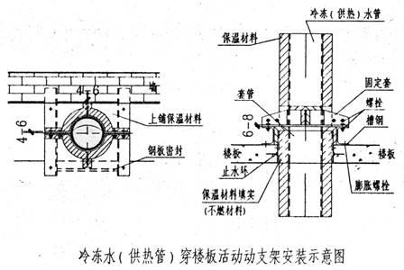 冷暖水空调安装方法视频教程,水系统空调安装视频教程